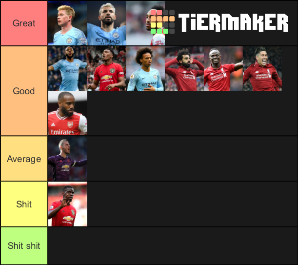 The best premier league players Tier List Rankings) TierMaker