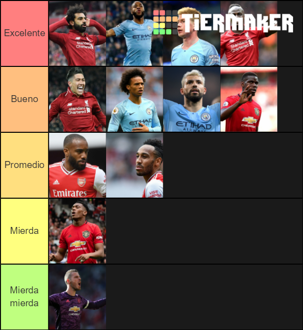 The best premier league players Tier List Rankings) TierMaker