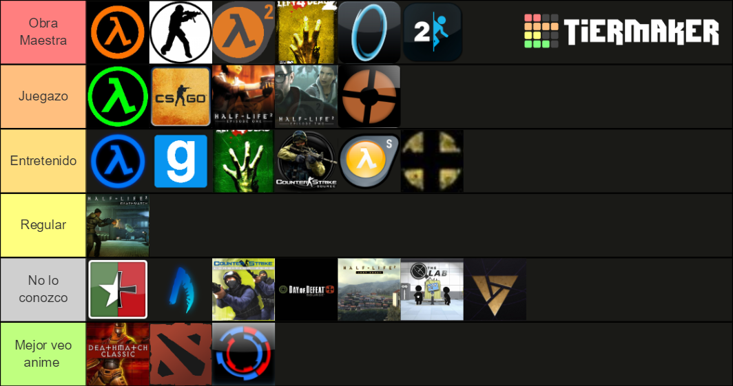 The Best Valve Games Tier List Rankings) TierMaker