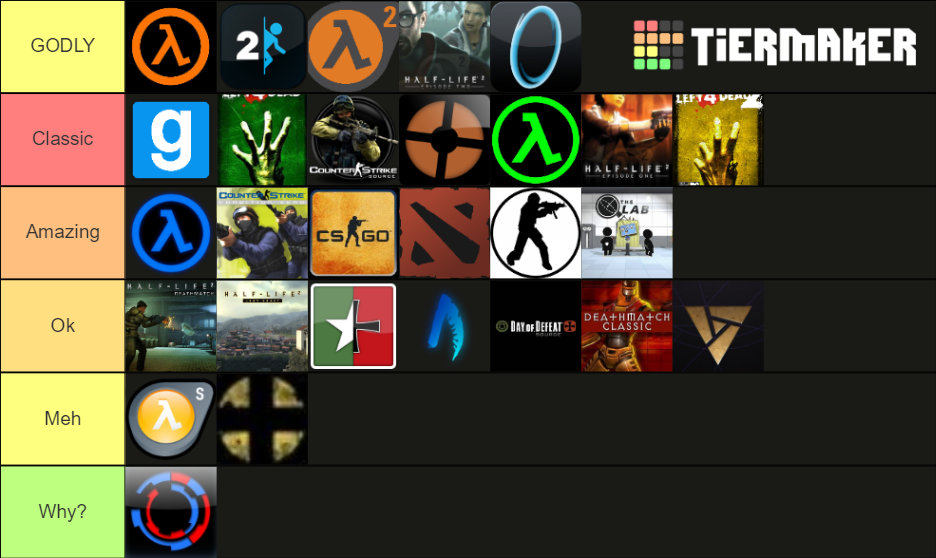 The Best Valve Games Tier List Rankings) TierMaker