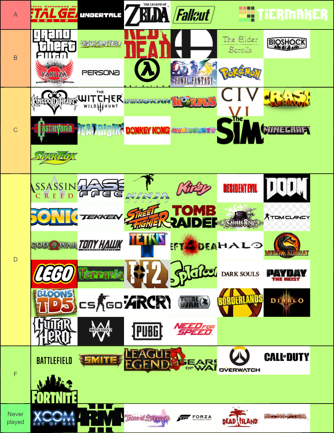 The Best Video Game Franchises and Series' Tier List