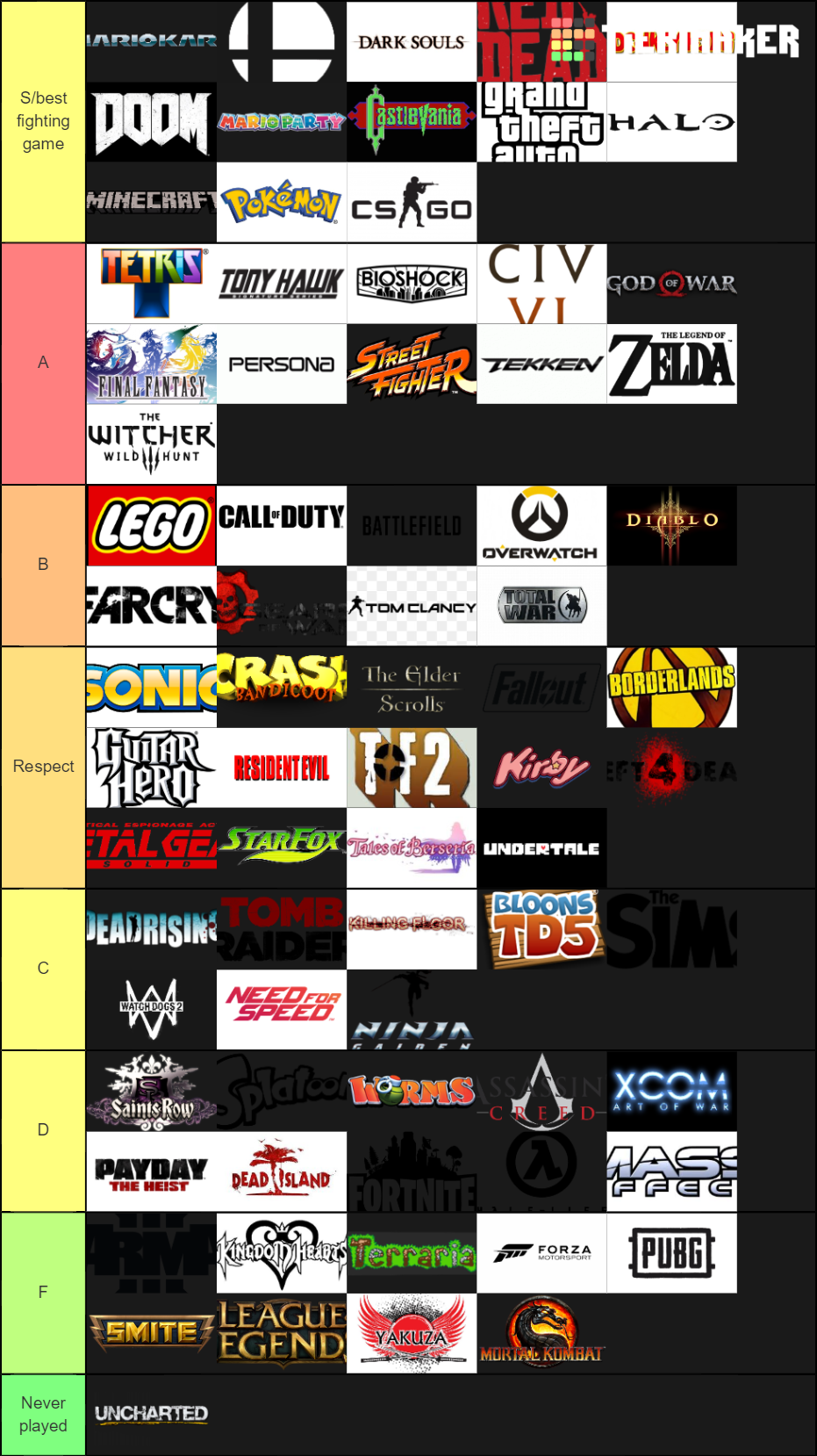 The Best Video Game Franchises And Series' Tier List (Community ...