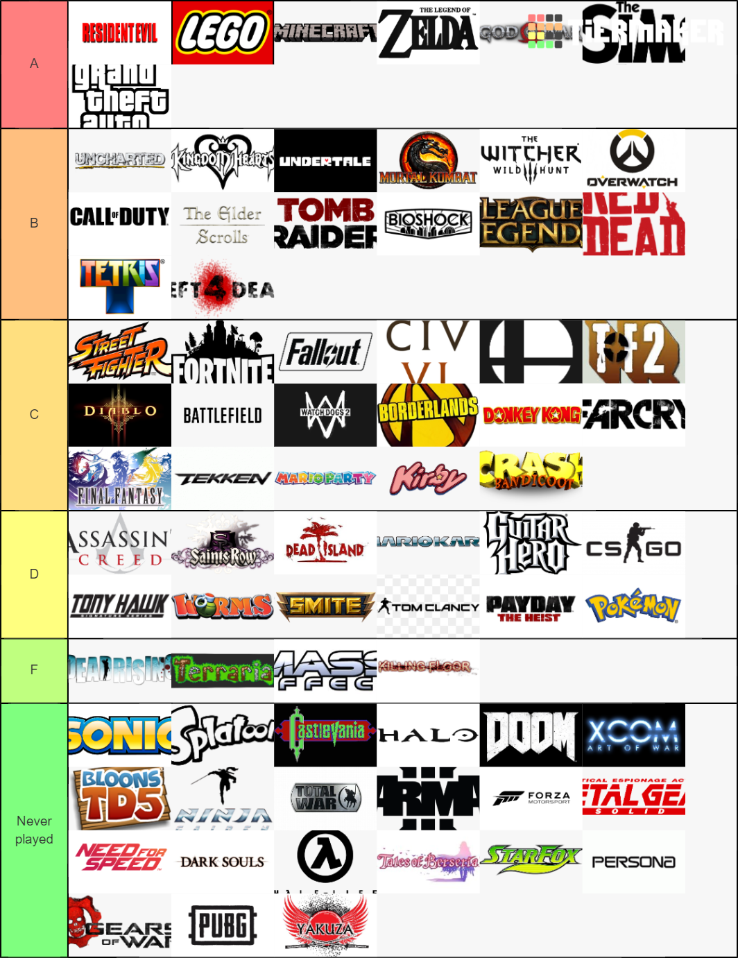 the-best-video-game-franchises-and-series-tier-list-community