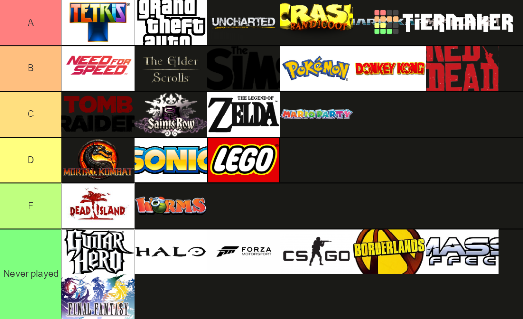 The Best Video Game Franchises And Series' Tier List (Community ...