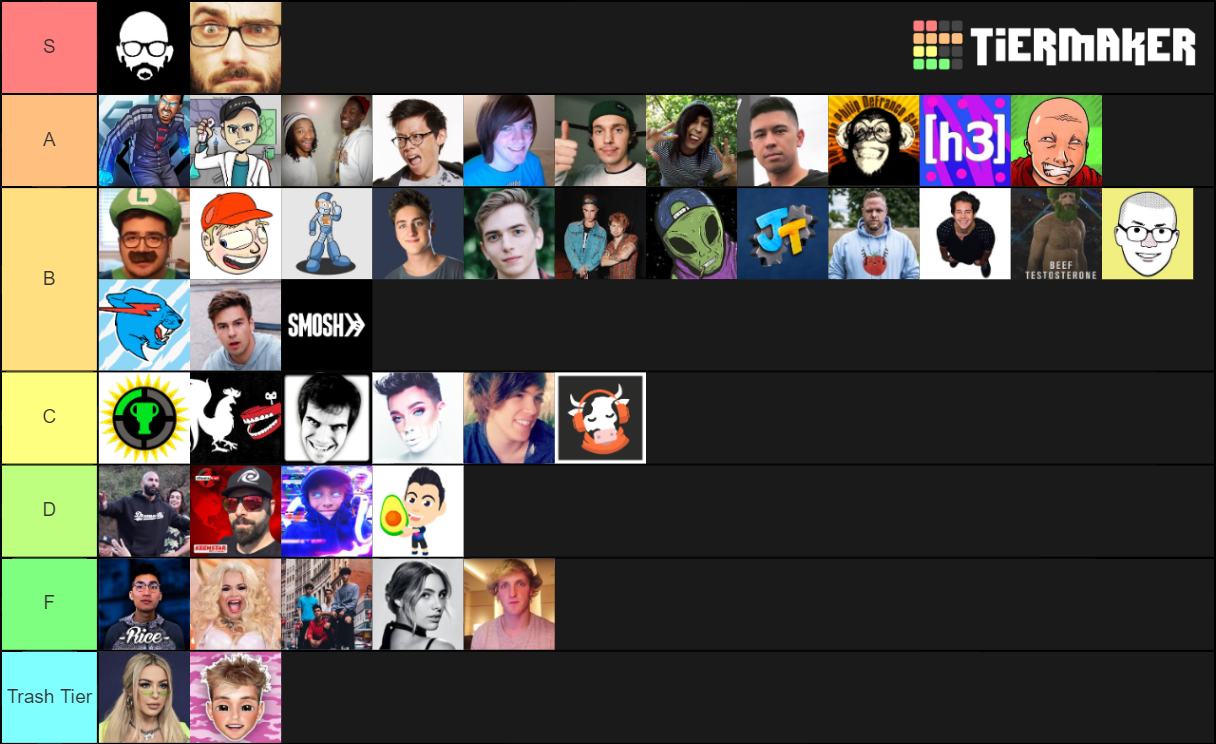 The Best Youtuber Ranking Tier List Community Rankings Tiermaker 9721