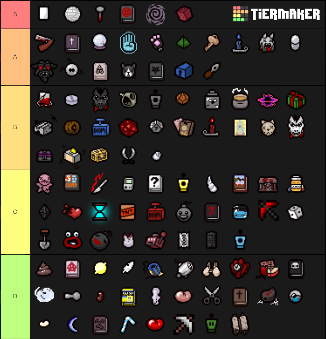 The Binding Of Isaac Rebirth Activated Items Tier List Community   The Binding Of Isaac   Rebirth Activated Items 56556 1585884928 