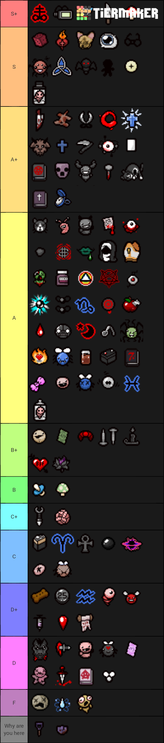 The Binding of Isaac Afterbirth+ Items Tier List (Community Rankings ...