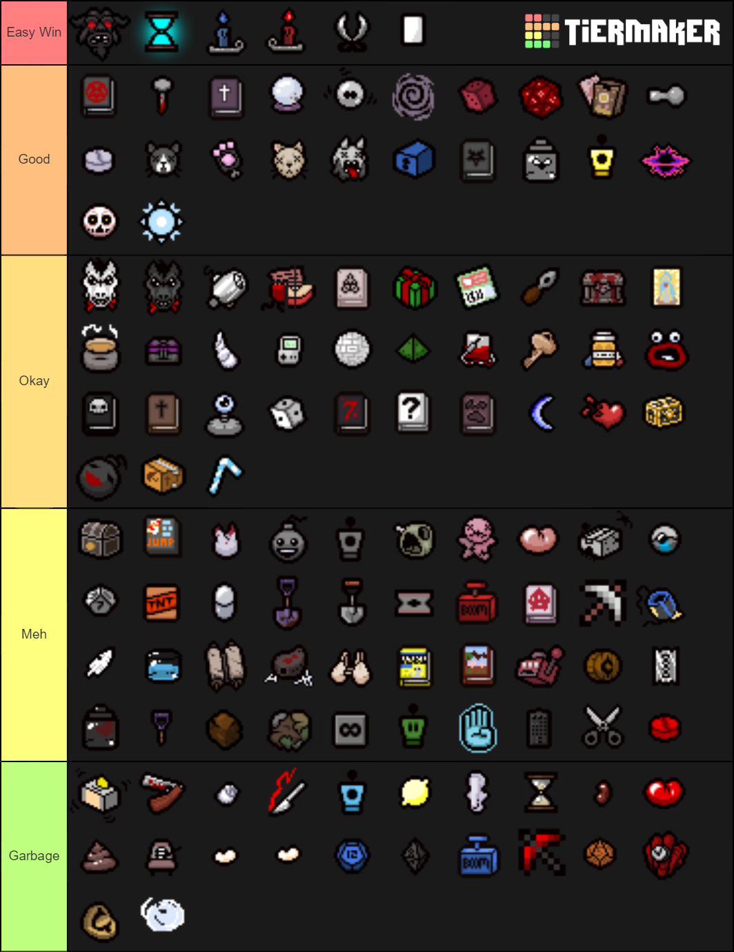 The Binding of Isaac Spacebar Items Tier List Rankings