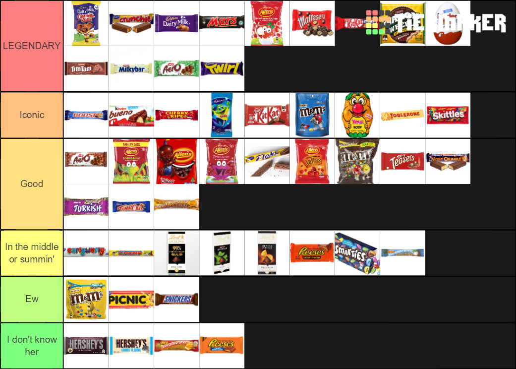 The Definitive Australian Candy Tier List (Community Rankings) - TierMaker