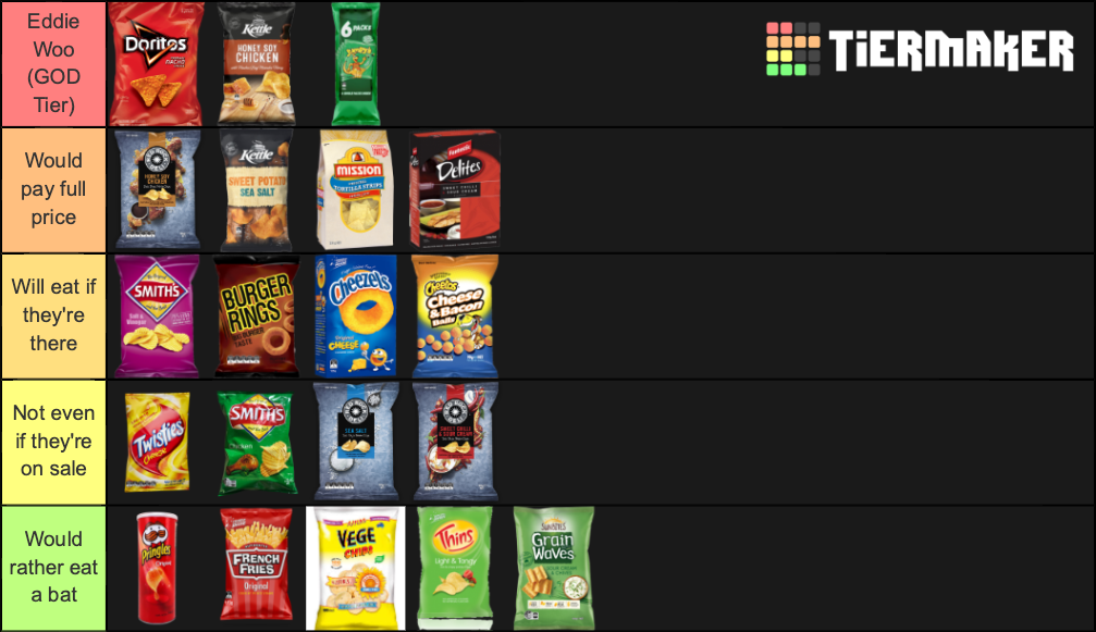 THE DEFINITIVE AUSTRALIAN CHIPS TIER LIST Tier List Rankings
