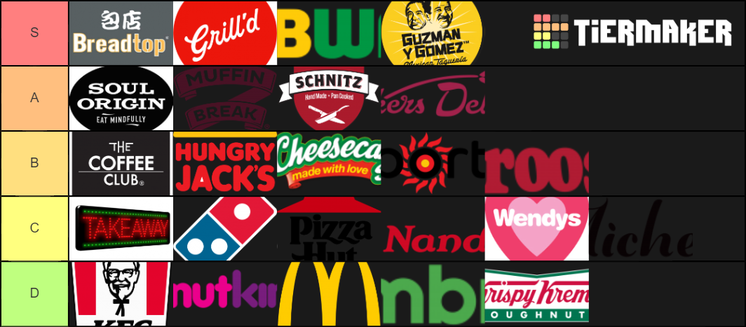 best-4-fast-food-franchise-in-india-franchise-batao