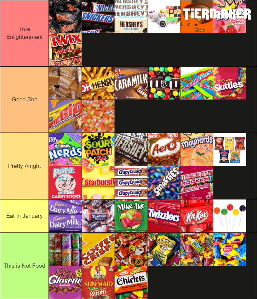The Definitive Canadian Halloween Candy Tier Ranking Tier List