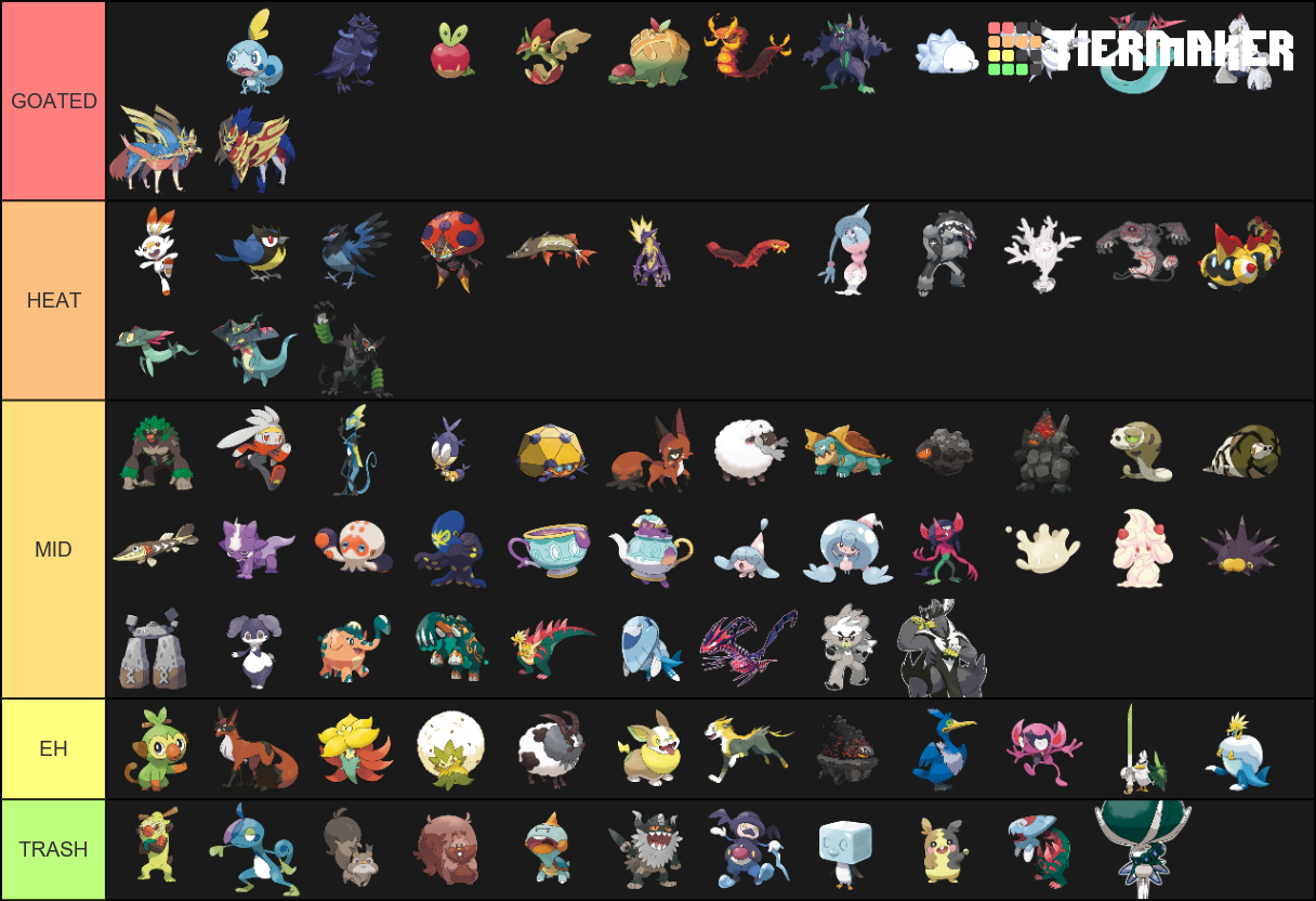 The Definitive NEW Gen 8 Pokemon ONLY - 3/26/20 Tier List (Community ...