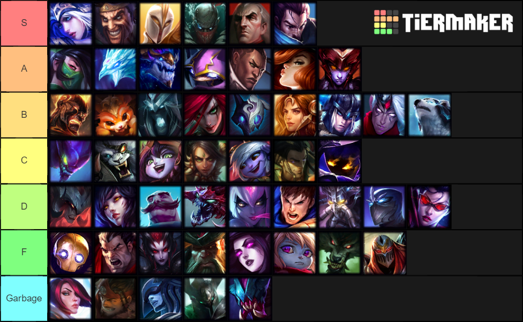 The definitive Teamfight Tactics champion Tier List (Community Rankings ...