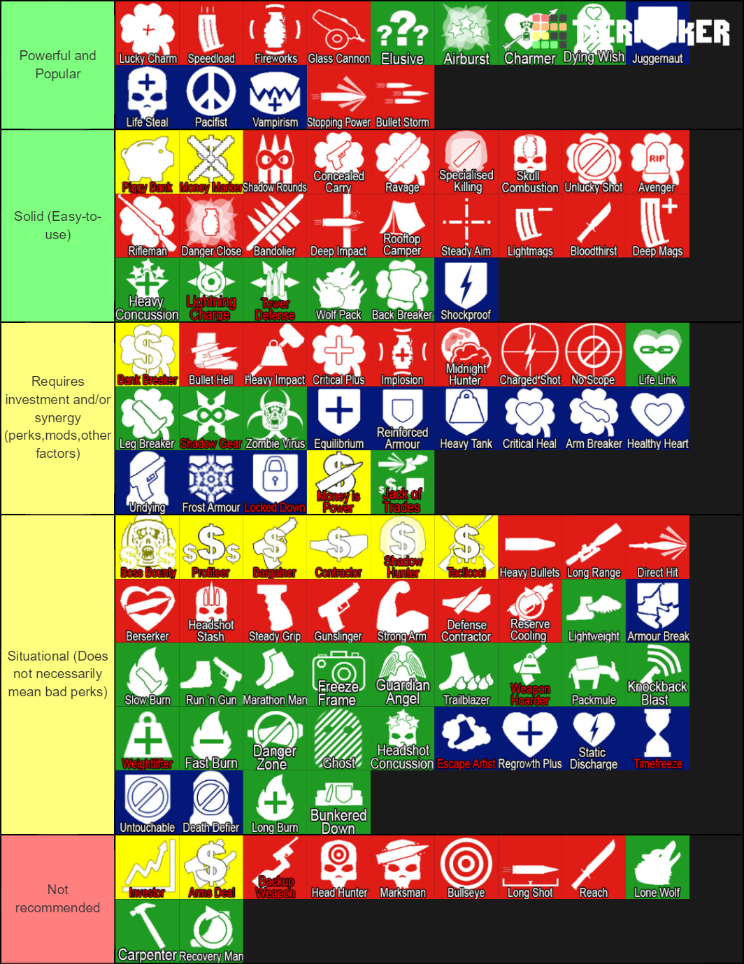 the-final-stand-2-perks-nightmare-or-below-difficulty-tier-list