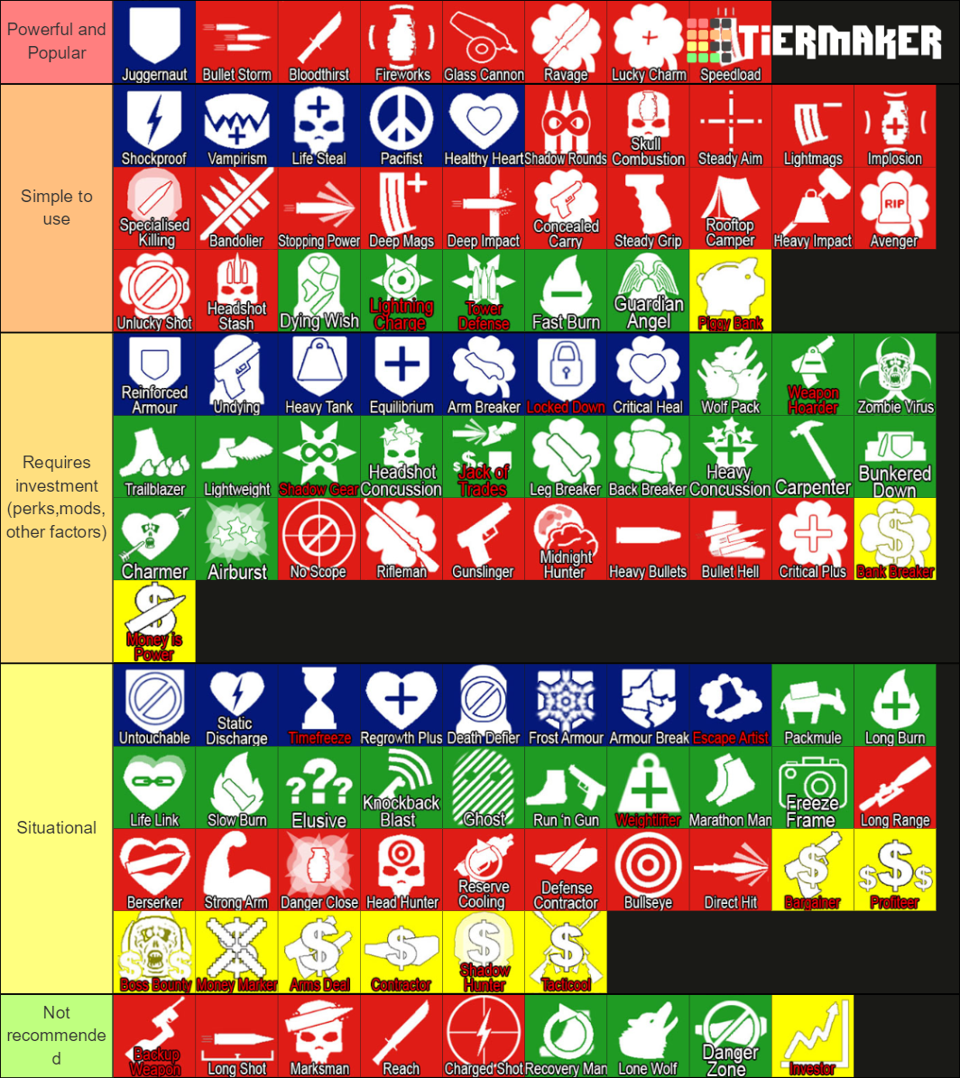 the-final-stand-2-perks-nightmare-or-below-difficulty-tier-list