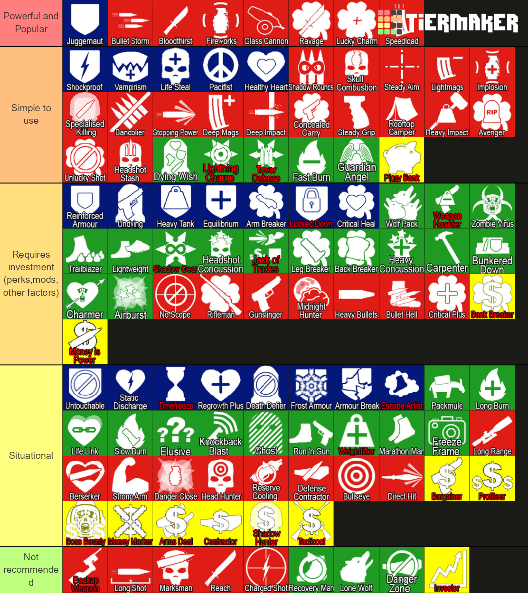 The Final Stand 2 Perks Nightmare Or Below Difficulty Tier List