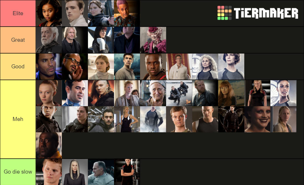 Tier List Template Tier Lists In 2021 Alignment Charts Character ...