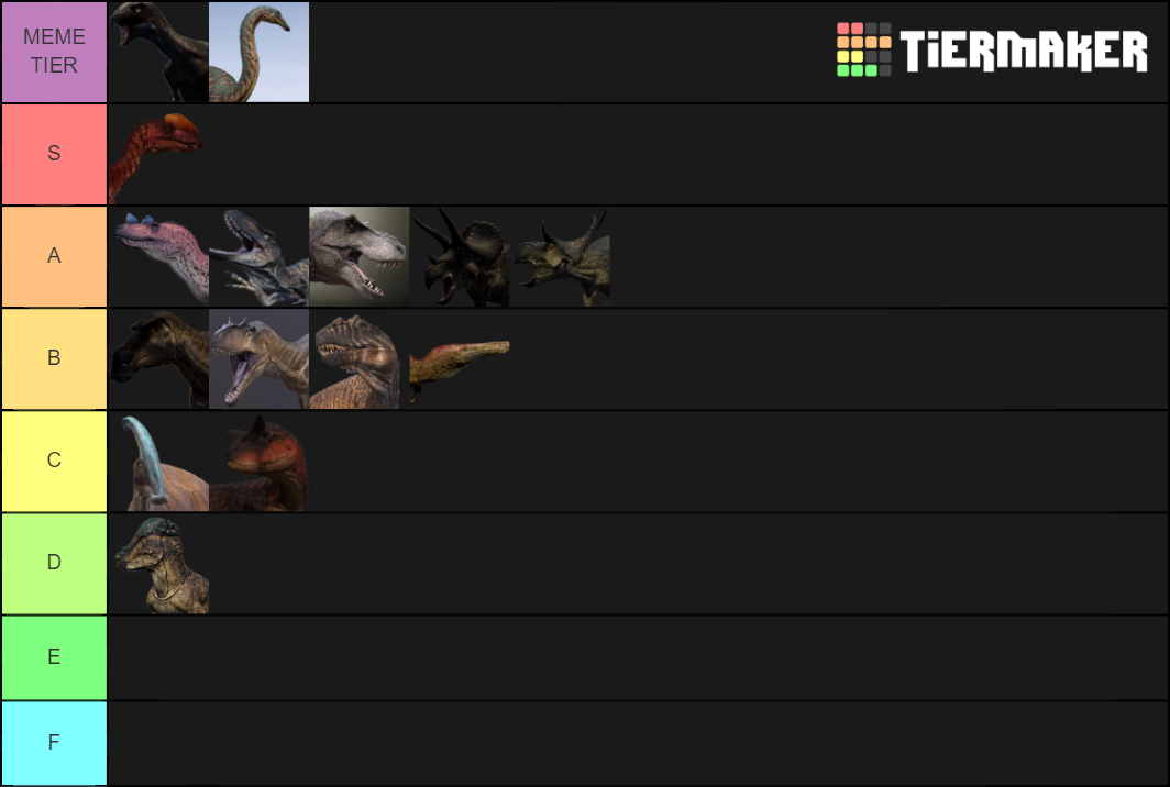 The Isle Dinosaur 10 Tier List Community Rankings Tiermaker 4019