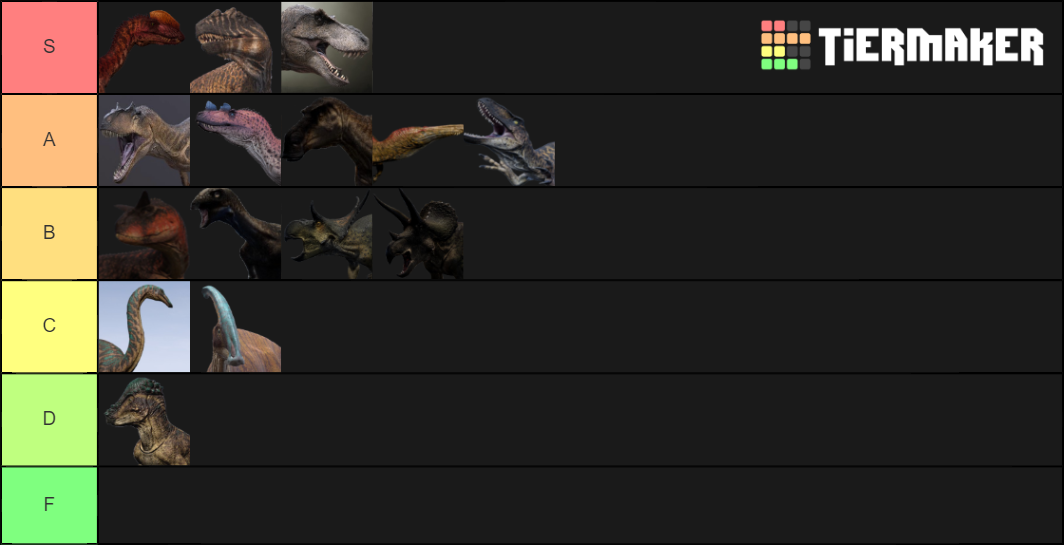 The Isle Dinosaur 10 Tier List Community Rankings Tiermaker 1976