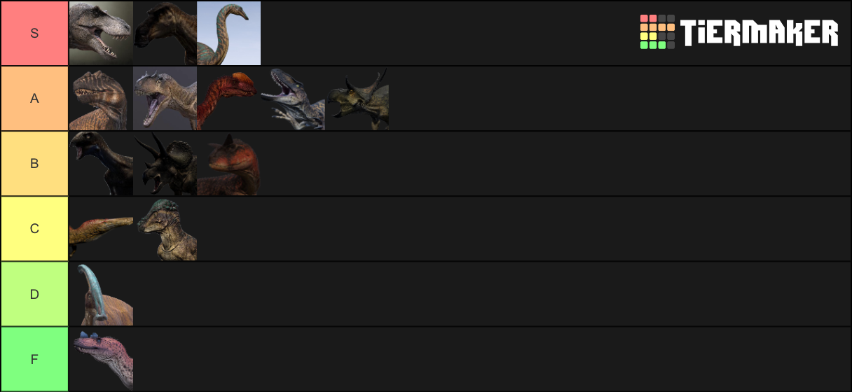 The Isle Dinosaur 10 Tier List Community Rankings Tiermaker 1737