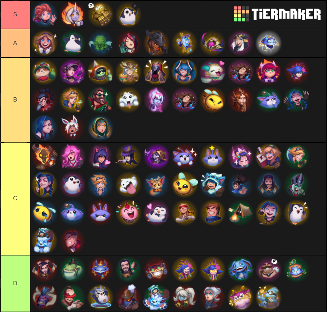 The League Of Legends Emote Tier List (Community Rankings) - TierMaker