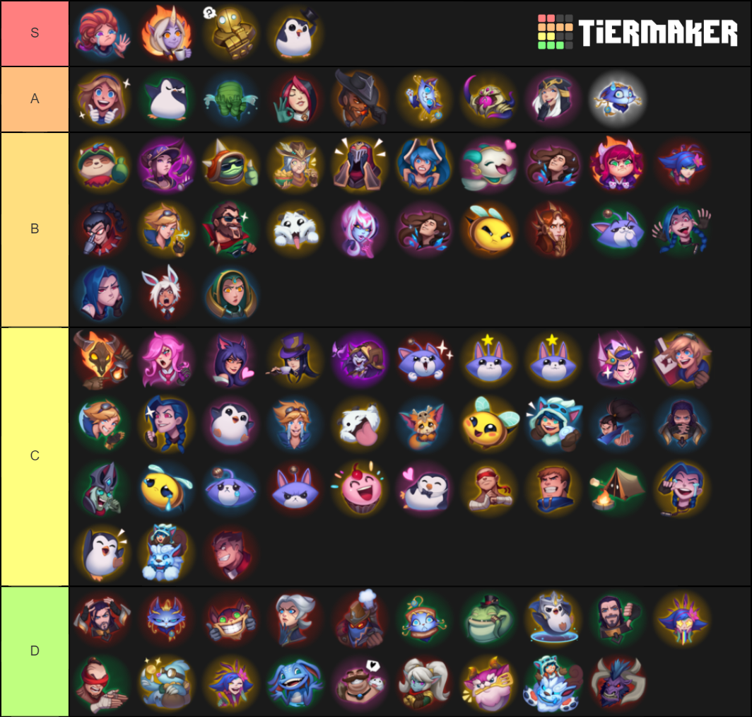 The League Of Legends Emote Tier List (Community Rankings) - TierMaker