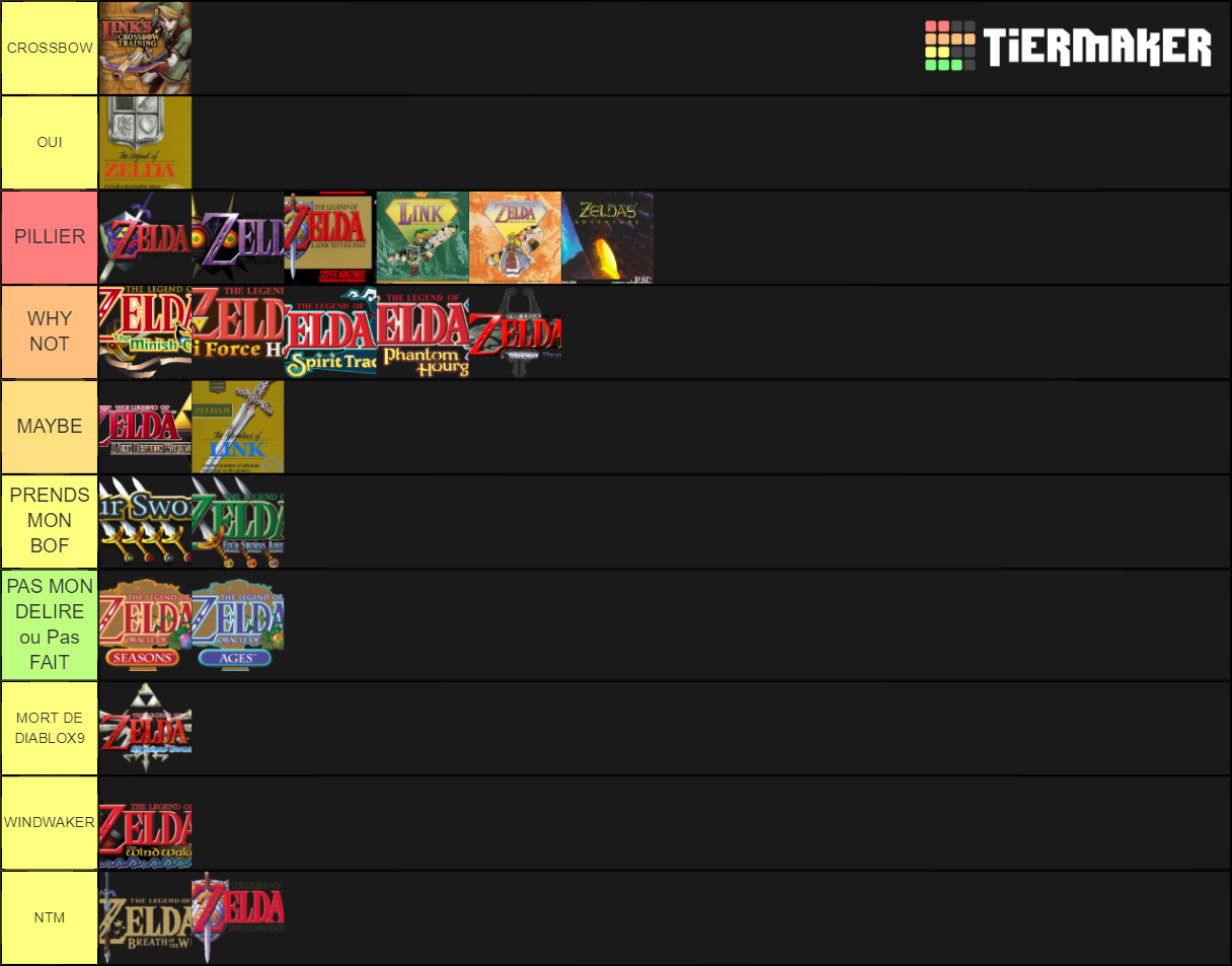 The Legends of Zelda True tierlist Tier List (Community Rankings ...