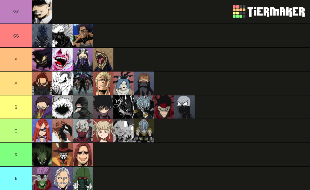 The MHA Villain Power Rankings Tier List Rankings) TierMaker