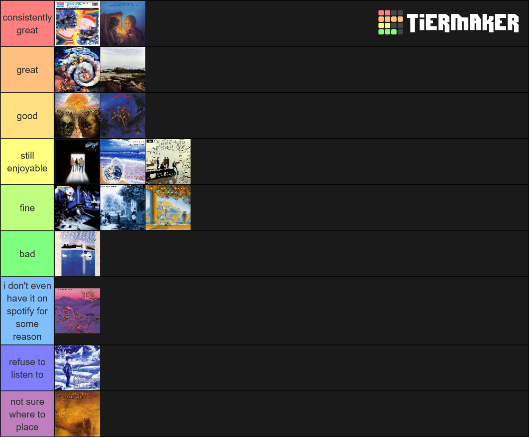 The Moody Blues Albums Tier List Community Rankings TierMaker the-moody-blues-albums-tier-list-community-rankings-tiermaker