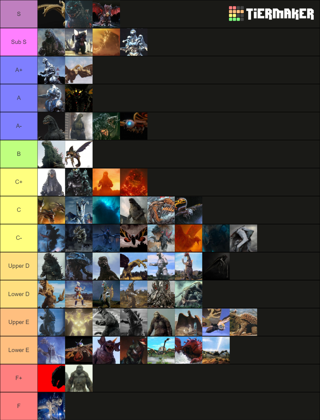 The Most Complete Godzilla Of All Time Tier List Rankings