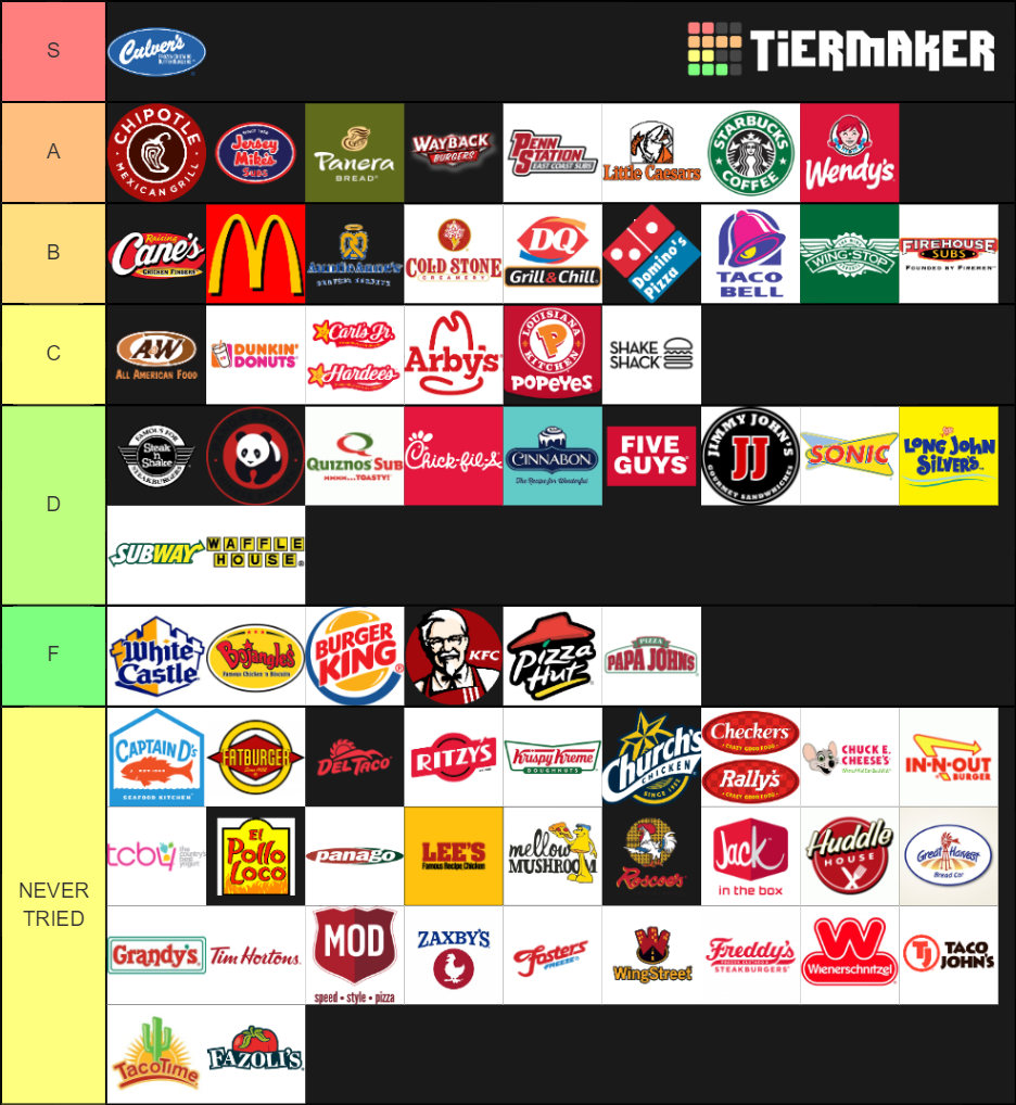 The Most Comprehensive Fast Food Tier List Rankings) TierMaker