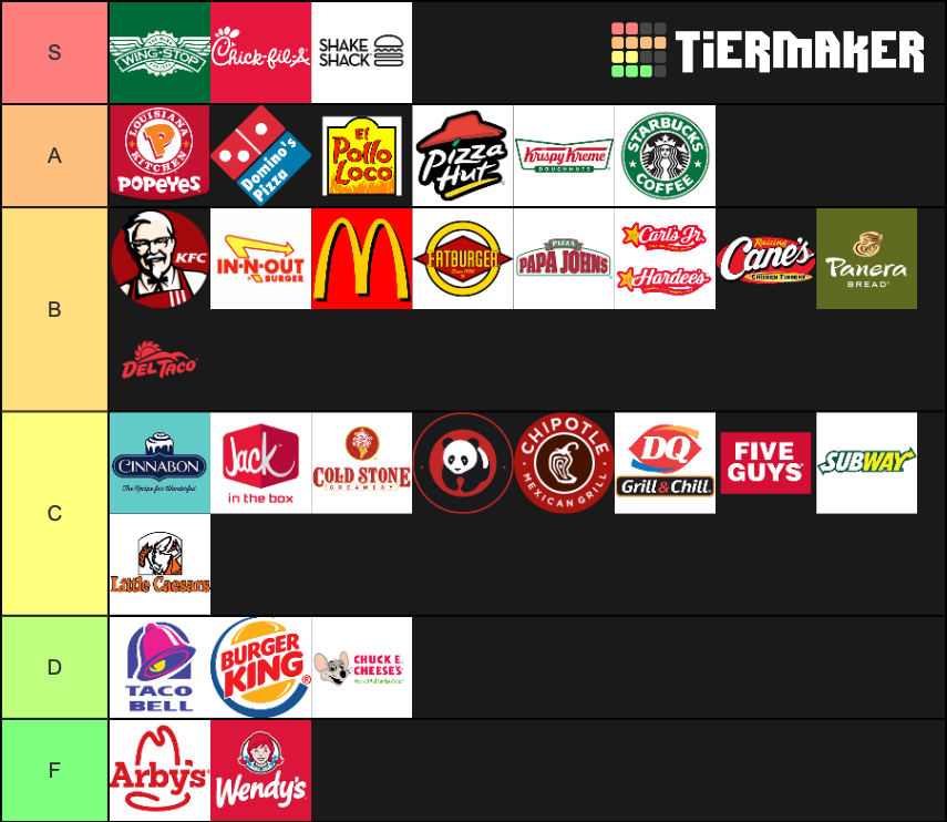 The Most Comprehensive Fast Food Tier List Rankings) TierMaker