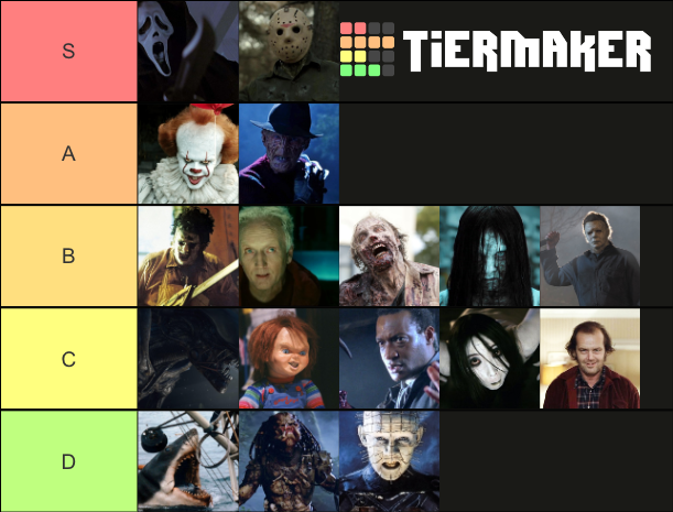 The Most Iconic Horror Villains Tier List (Community Rankings) - TierMaker