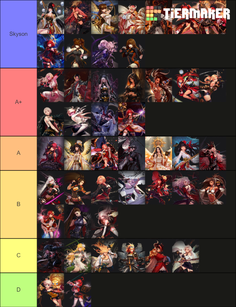 The Most Important Dungeon Fighter Online Tier List Rankings
