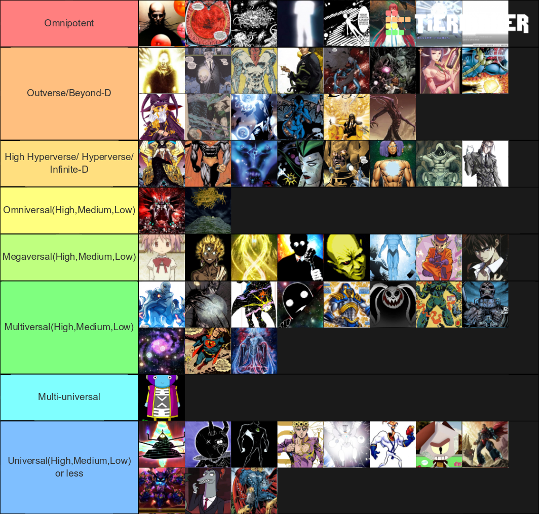 the-most-powerful-fictional-characters-tier-list-community-rankings