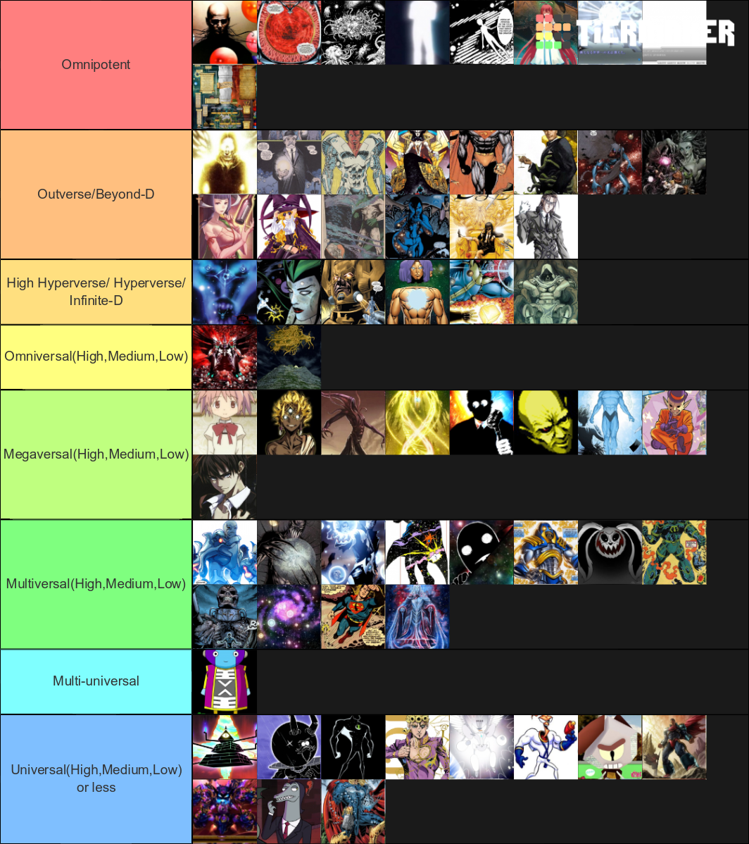 the-most-powerful-fictional-characters-tier-list-community-rankings