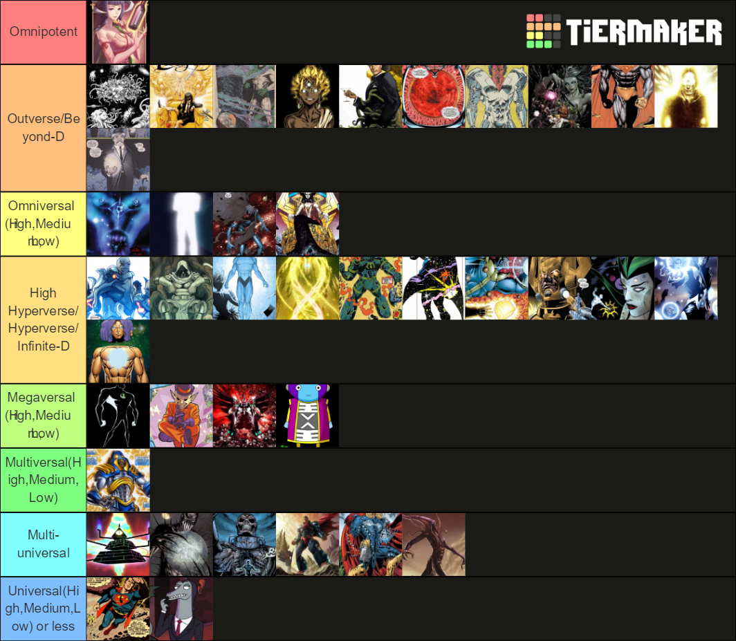 the-most-powerful-fictional-characters-tier-list-community-rankings