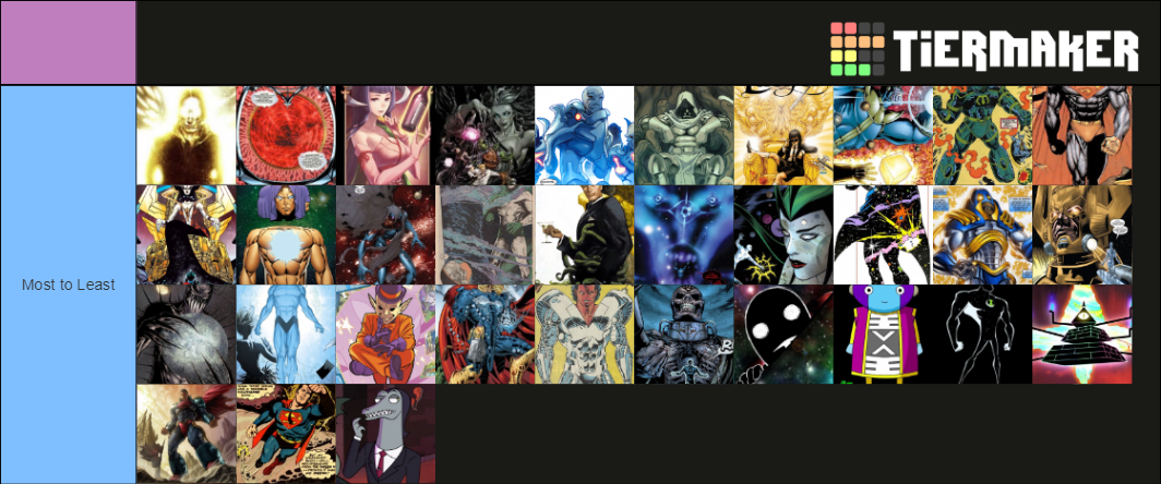 the-most-powerful-fictional-characters-tier-list-community-rankings