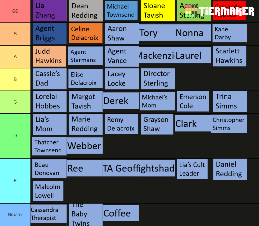 The Naturals Series Characters Tier List (community Rankings) - Tiermaker