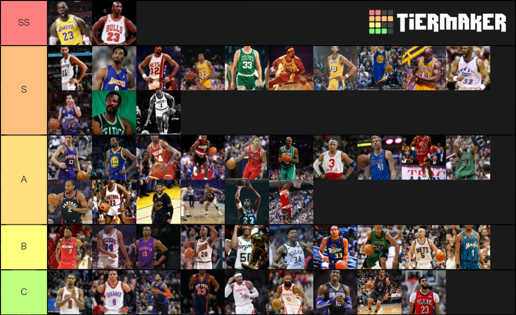 The NBA G.O.A.T Tier List Rankings) TierMaker