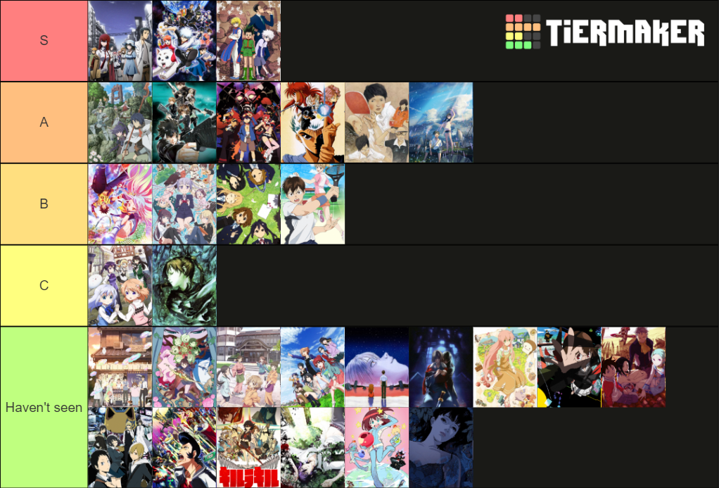 The Objectively Correct Top Anime Tier List Community Rankings Tiermaker