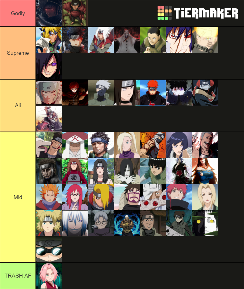 The Official Naruto For The Naruto Community Tier List (Community ...