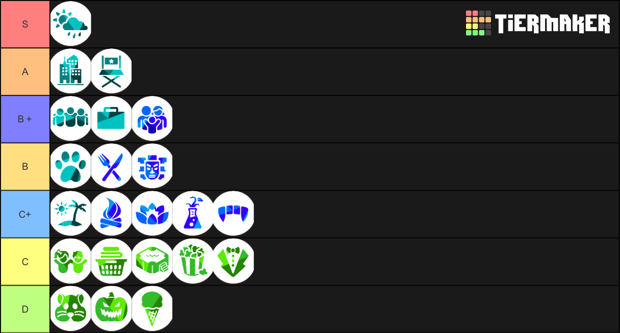 The Sims Dlc Tier List Community Rankings Tiermaker Vrogue