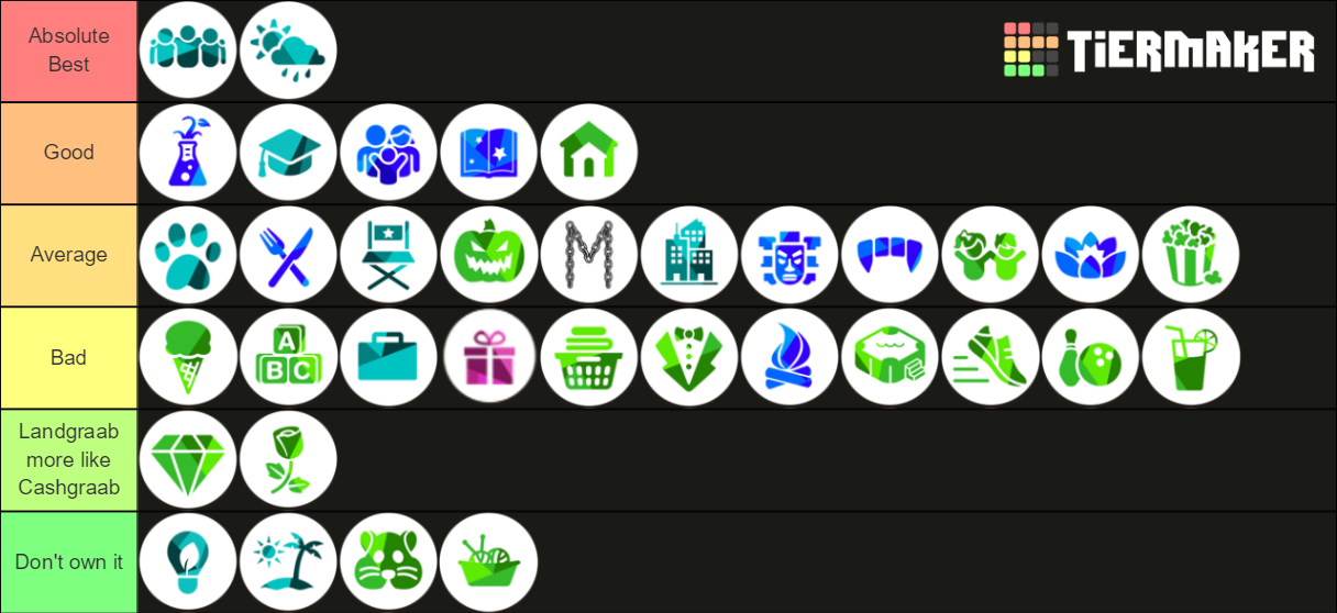 The Sims 4 DLC (2020) Tier List (Community Rankings) - TierMaker