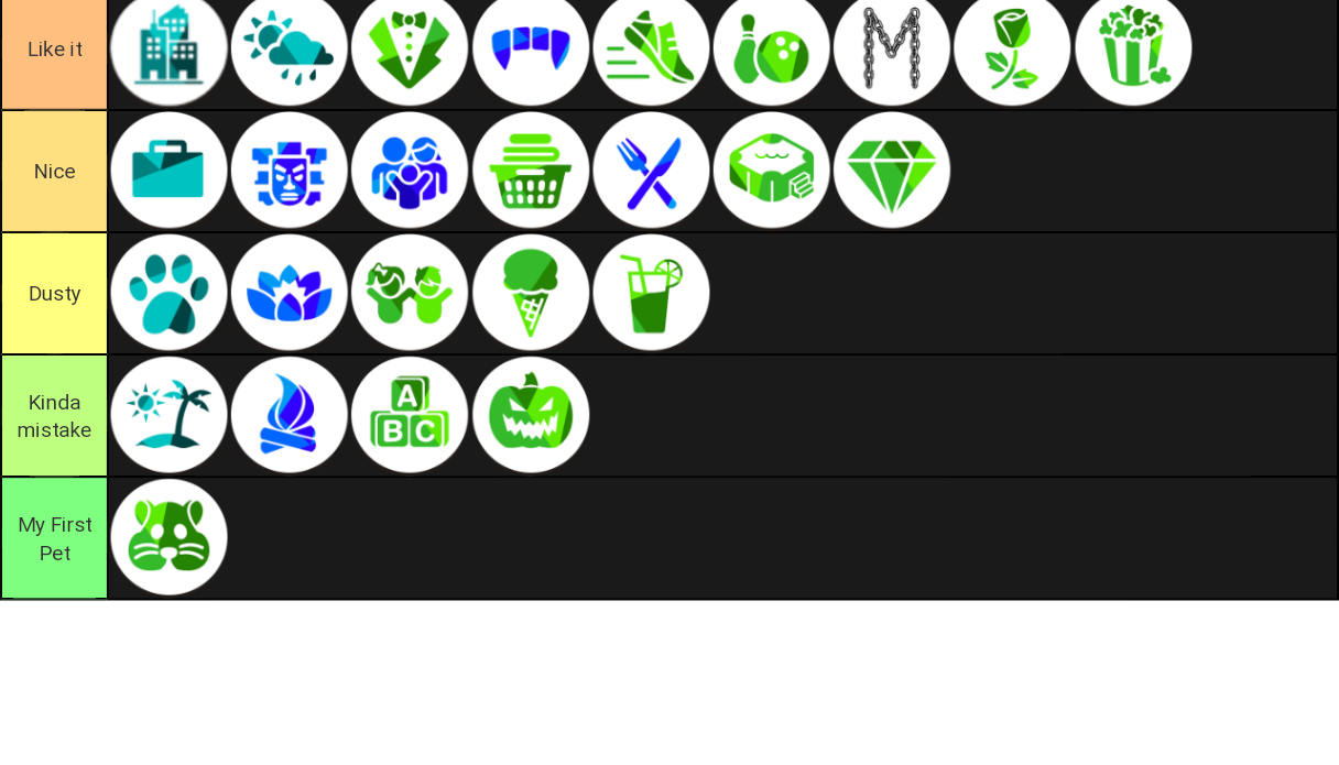 The Sims 4 Packs (EPs, GPs, SPs) Tier List (Community Rankings) - TierMaker