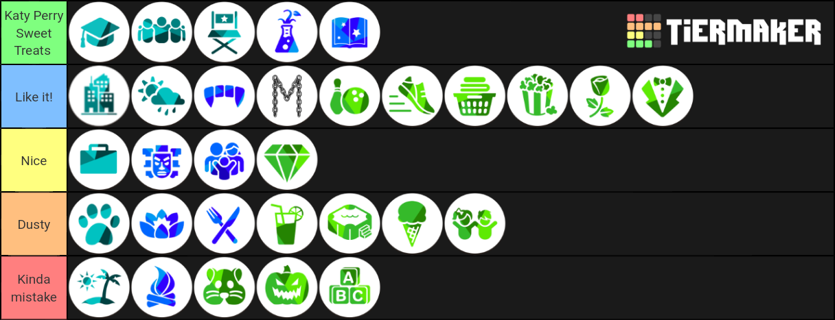 The Sims 4 Packs (EPs, GPs, SPs) Tier List (Community Rankings) - TierMaker