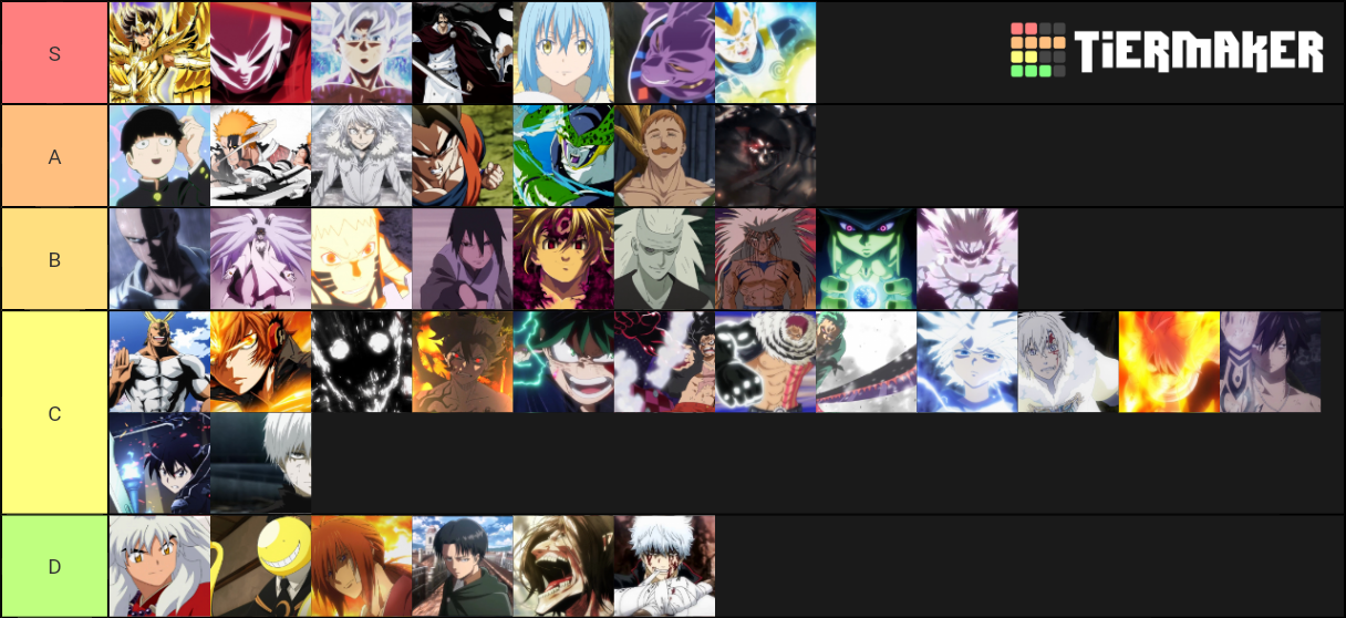 THE STRONGEST ANIME CHARACTERS Tier List Community Rankings TierMaker the-strongest-anime-characters-tier-list-community-rankings-tiermaker