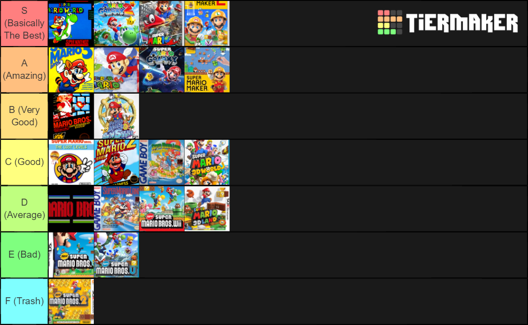 the Super Mario Tier-List Tier List (Community Rankings) - TierMaker