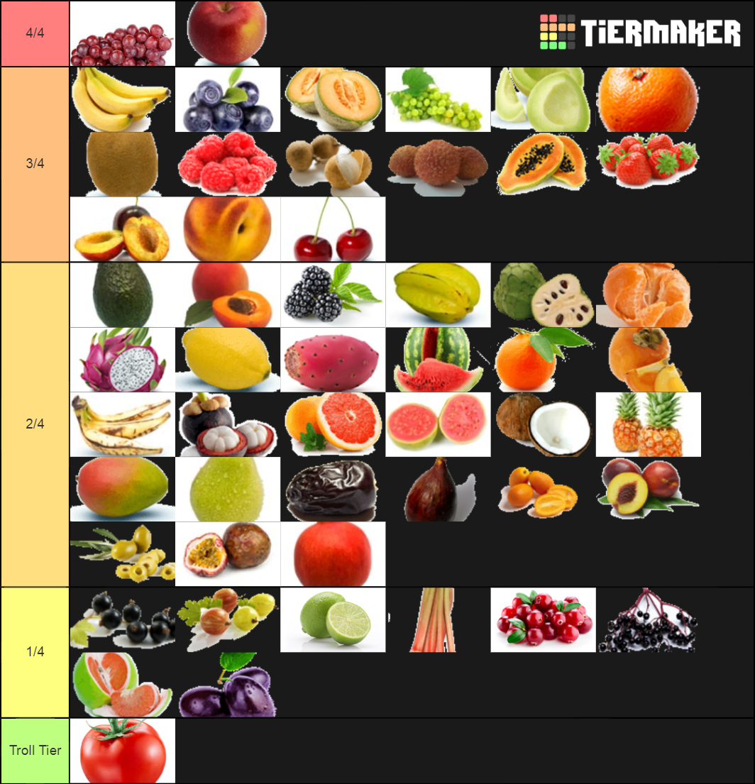 The Superior Fruit Tier List Rankings) TierMaker